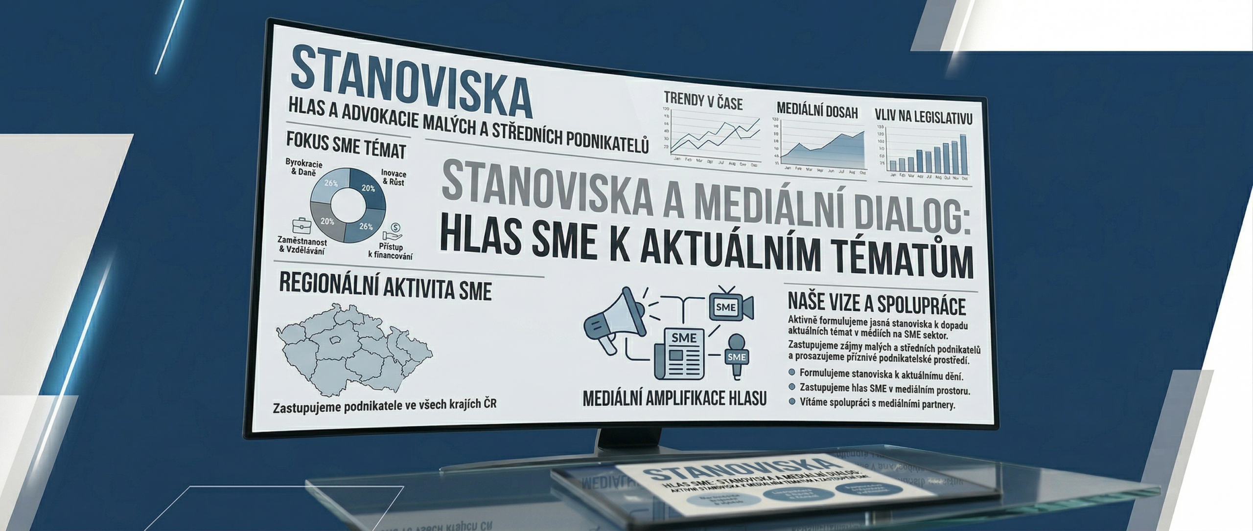 Stanoviska